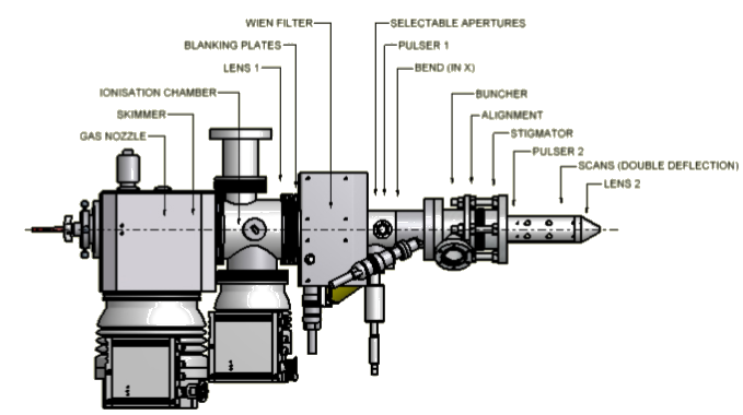3D CAD Model of the GCIB 40 with labels