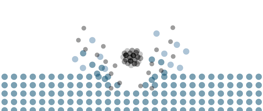 Illustration of a GCIB sputtering material from a surface