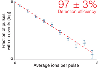 detection-efficiency-v2-1